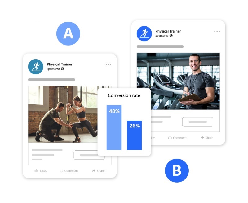 A/B testing for better performance