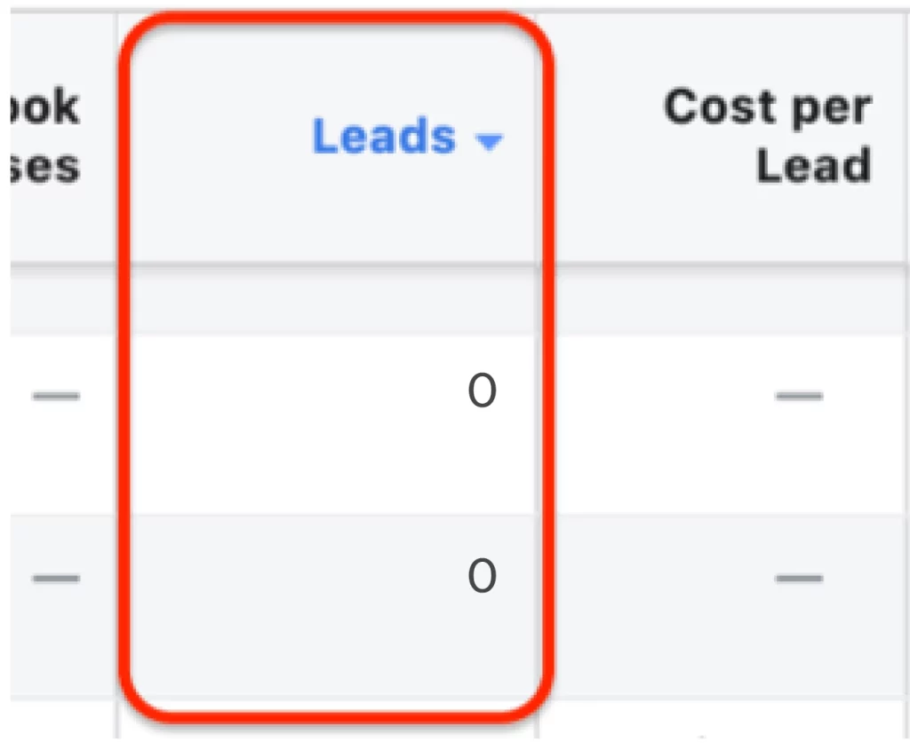 reasons Facebook Ads fail to generate leads